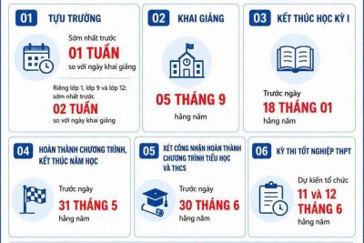 KHUNG KẾ HOẠCH THỜI GIAN NĂM HỌC 2026-2027